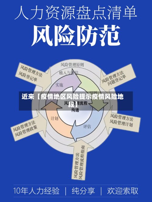 近来【疫情地区风险提示疫情风险地段】
