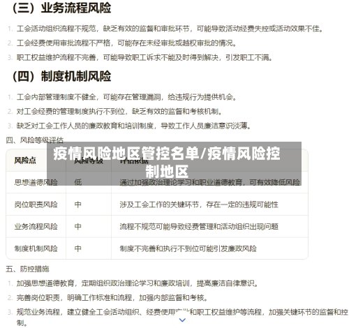 疫情风险地区管控名单/疫情风险控制地区