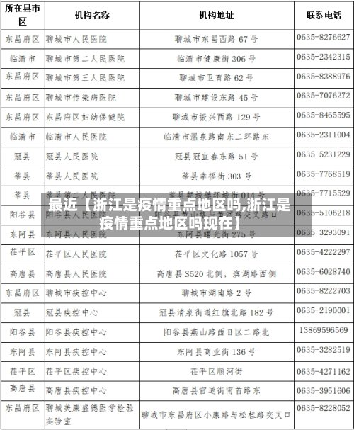 最近【浙江是疫情重点地区吗,浙江是疫情重点地区吗现在】