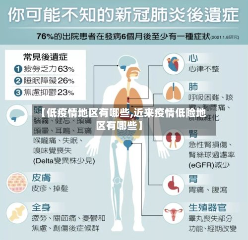 【低疫情地区有哪些,近来疫情低险地区有哪些】