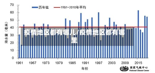 疫情地区都有哪儿/疫情地区都有哪里
