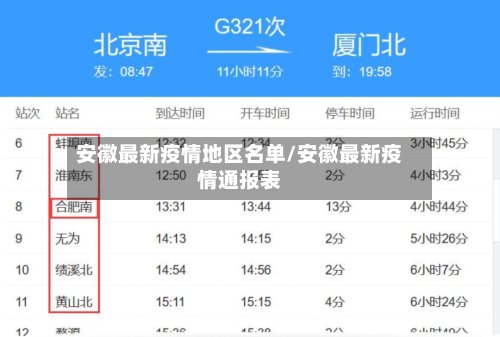 安徽最新疫情地区名单/安徽最新疫情通报表