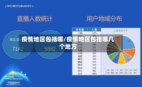 疫情地区包括哪/疫情地区包括哪几个地方