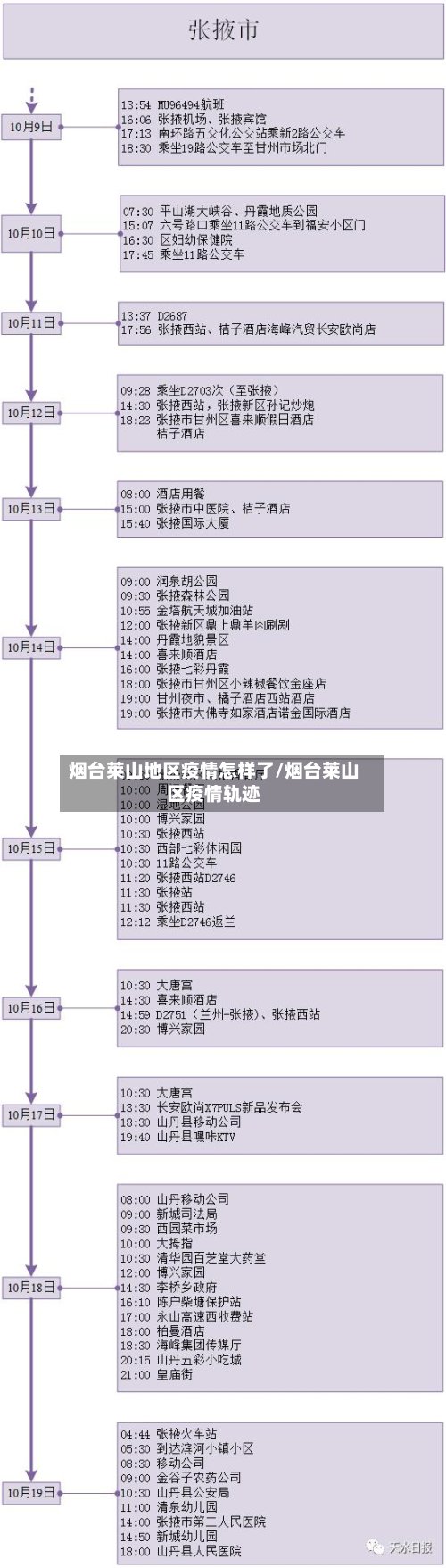 烟台莱山地区疫情怎样了/烟台莱山区疫情轨迹