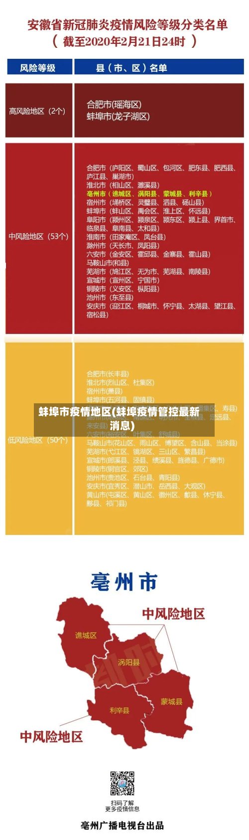 蚌埠市疫情地区(蚌埠疫情管控最新消息)-第2张图片