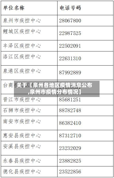 关于【泉州各地区疫情消息公布,泉州市疫情分布情况】-第3张图片