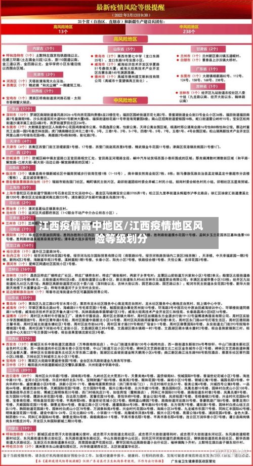 江西疫情高中地区/江西疫情地区风险等级划分-第3张图片
