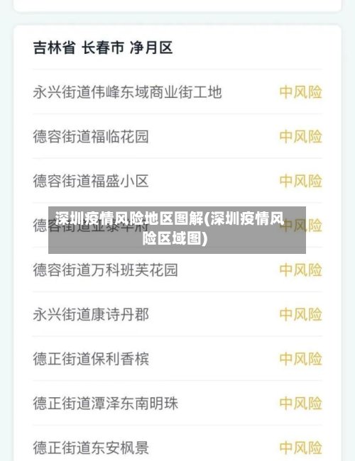 深圳疫情风险地区图解(深圳疫情风险区域图)