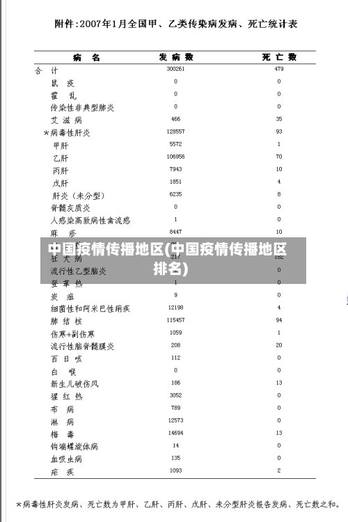 中国疫情传播地区(中国疫情传播地区排名)