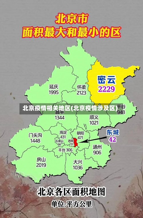 北京疫情相关地区(北京疫情涉及区)
