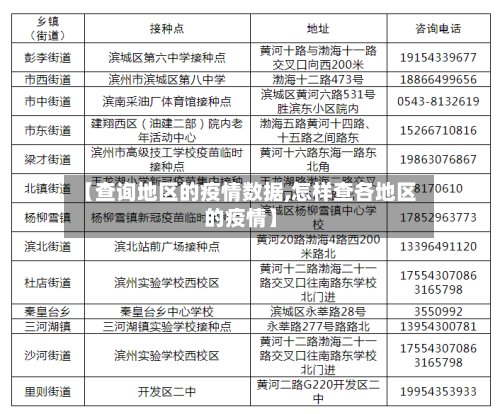 【查询地区的疫情数据,怎样查各地区的疫情】-第3张图片