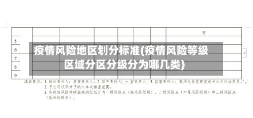 疫情风险地区划分标准(疫情风险等级区域分区分级分为哪几类)