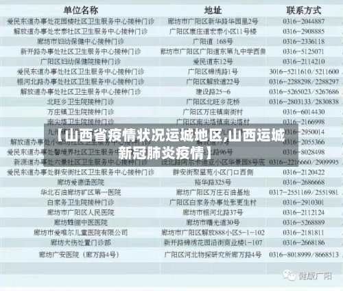 【山西省疫情状况运城地区,山西运城新冠肺炎疫情】-第2张图片