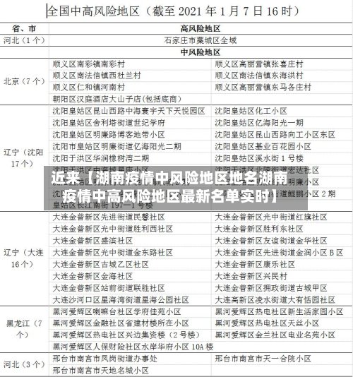 近来【湖南疫情中风险地区地名湖南疫情中高风险地区最新名单实时】