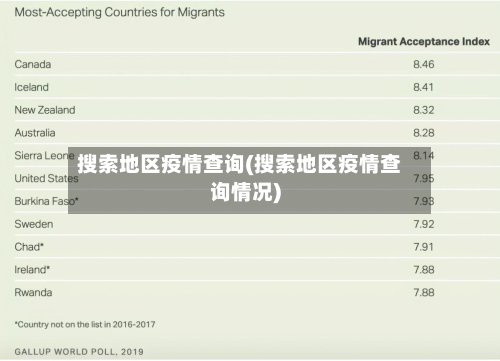 搜索地区疫情查询(搜索地区疫情查询情况)