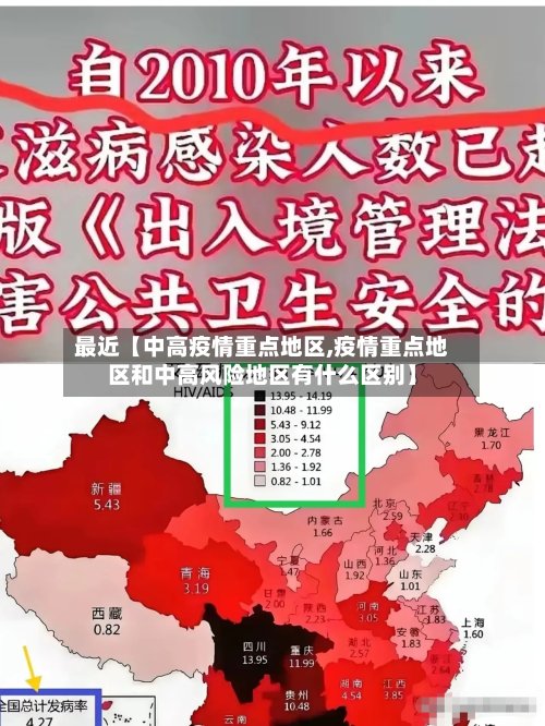最近【中高疫情重点地区,疫情重点地区和中高风险地区有什么区别】-第2张图片