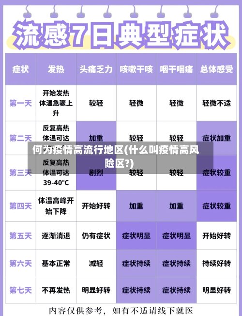何为疫情高流行地区(什么叫疫情高风险区?)