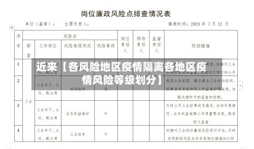 近来【各风险地区疫情隔离各地区疫情风险等级划分】-第2张图片