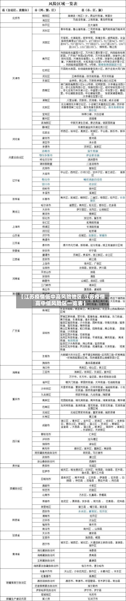 【江苏疫情低中高风险地区,江苏疫情高中低风险区一览表】