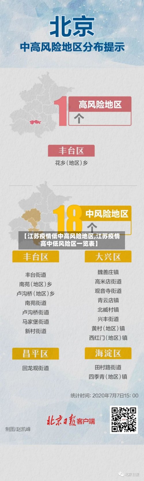 【江苏疫情低中高风险地区,江苏疫情高中低风险区一览表】-第2张图片
