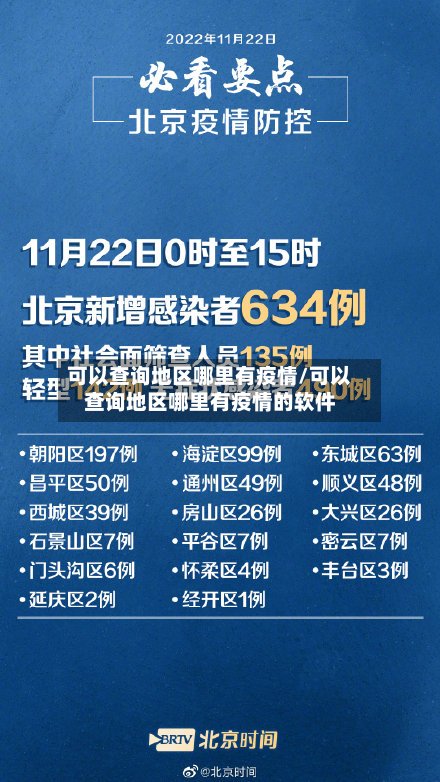 可以查询地区哪里有疫情/可以查询地区哪里有疫情的软件