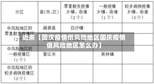 近来【国庆疫情低风险地区国庆疫情低风险地区怎么办】-第3张图片