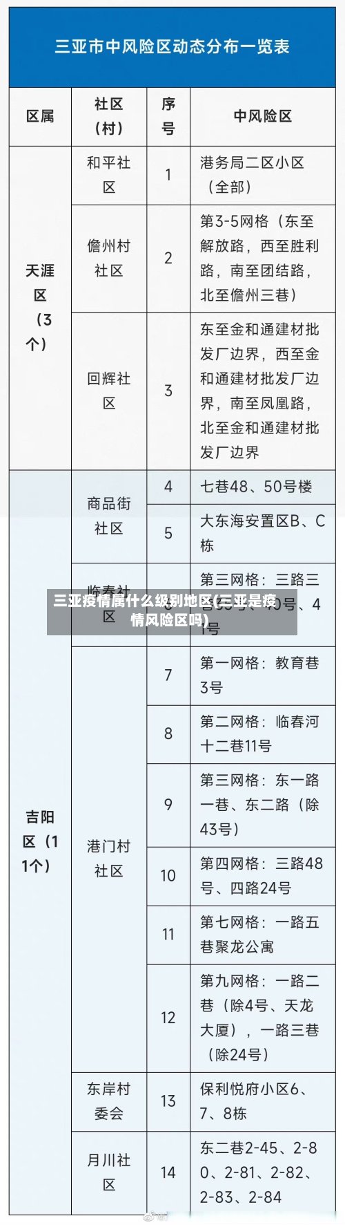 三亚疫情属什么级别地区(三亚是疫情风险区吗)