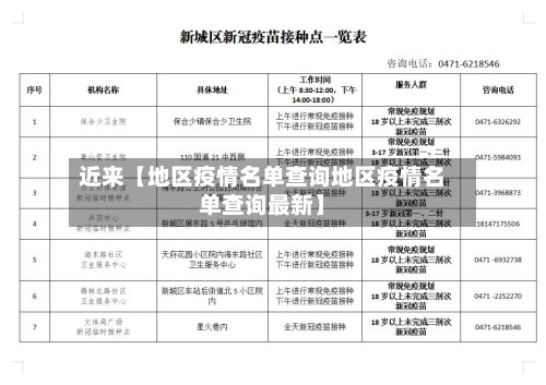 近来【地区疫情名单查询地区疫情名单查询最新】-第2张图片