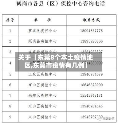 关于【东莞8个本土疫情地区,东莞市疫情有几例】-第2张图片