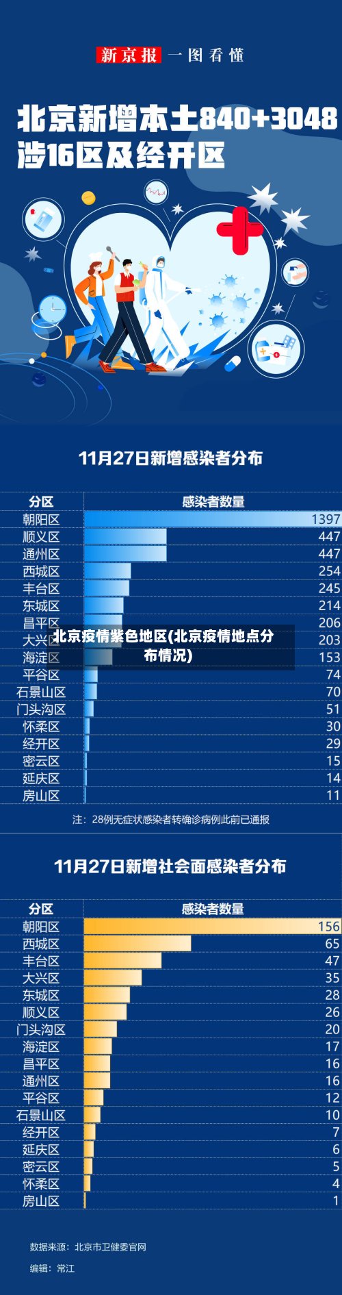 北京疫情紫色地区(北京疫情地点分布情况)-第2张图片