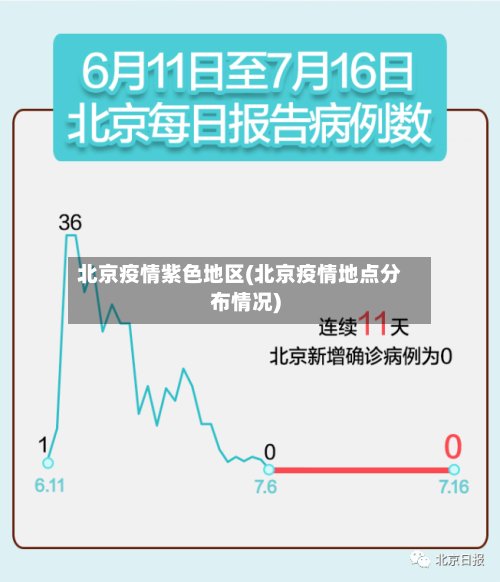 北京疫情紫色地区(北京疫情地点分布情况)-第3张图片
