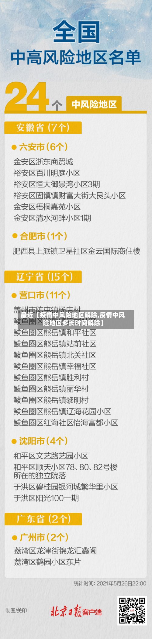 最近【疫情中风险地区解除,疫情中风险地区多长时间解除】-第2张图片