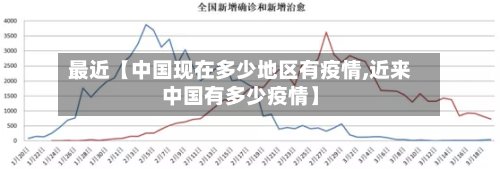 最近【中国现在多少地区有疫情,近来中国有多少疫情】