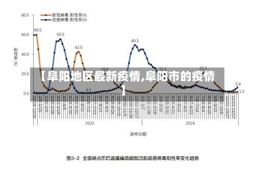 【阜阳地区最新疫情,阜阳市的疫情】