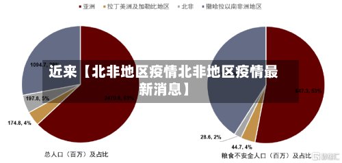近来【北非地区疫情北非地区疫情最新消息】-第3张图片