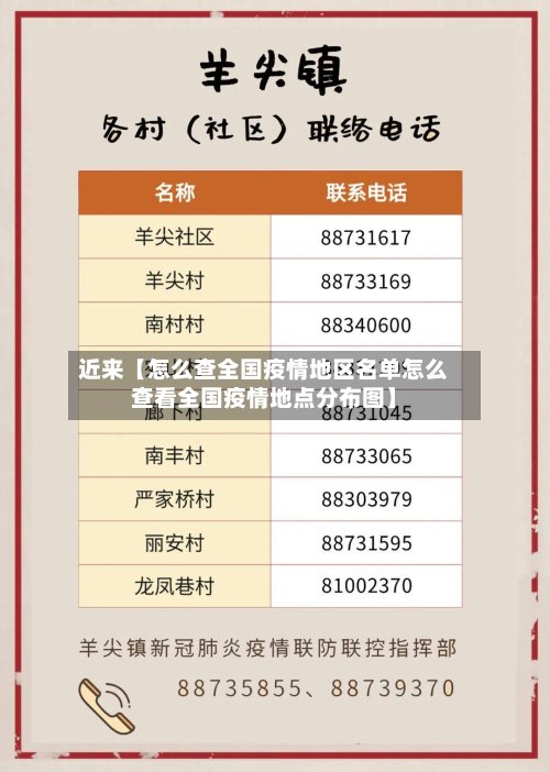近来【怎么查全国疫情地区名单怎么查看全国疫情地点分布图】