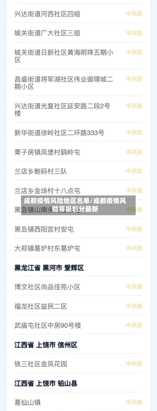 成都疫情风险地区名单/成都疫情风险等级划分最新