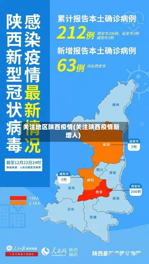 关注地区陕西疫情(关注陕西疫情新增人)-第2张图片