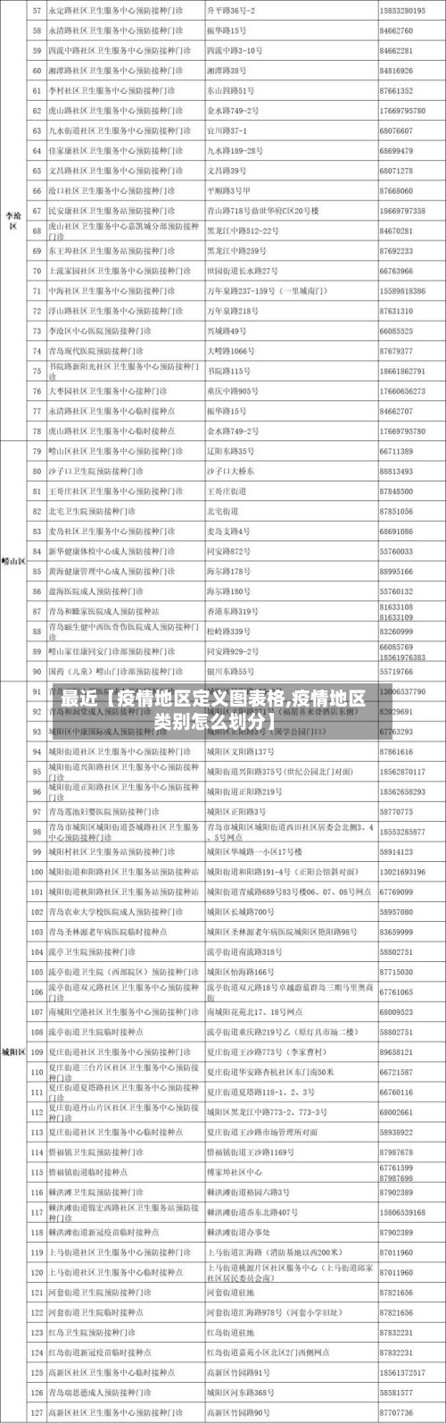 最近【疫情地区定义图表格,疫情地区类别怎么划分】-第2张图片