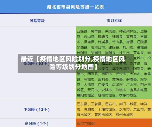 最近【疫情地区风险划分,疫情地区风险等级划分地图】-第2张图片