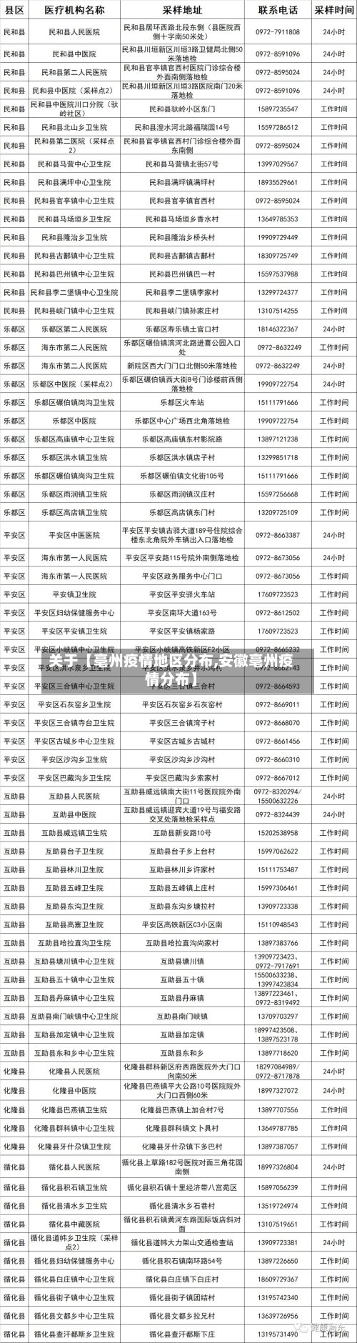 关于【亳州疫情地区分布,安徽亳州疫情分布】-第2张图片