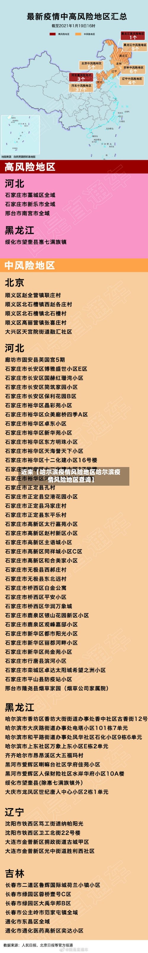 近来【哈尔滨疫情风险地区哈尔滨疫情风险地区查询】