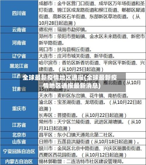 全球最新疫情地区通报(全球最新疫情地区通报最新消息)-第3张图片