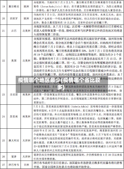 疫情哪个地区最少(疫情哪个省比较多)