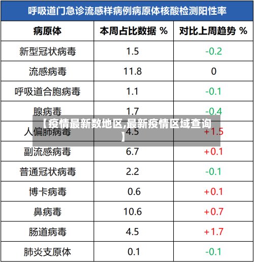 【疫情最新数地区,最新疫情区域查询】