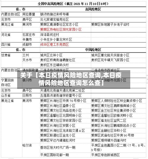 关于【本日疫情风险地区查询,本日疫情风险地区查询怎么查】-第2张图片