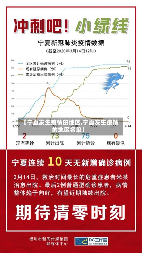 【宁夏发生疫情的地区,宁夏发生疫情的地区名单】