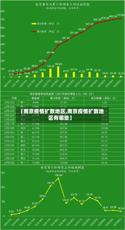 【南京疫情扩散地区,南京疫情扩散地区有哪些】-第2张图片