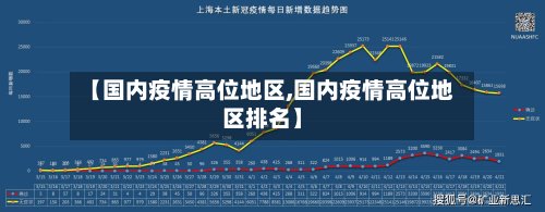 【国内疫情高位地区,国内疫情高位地区排名】-第2张图片