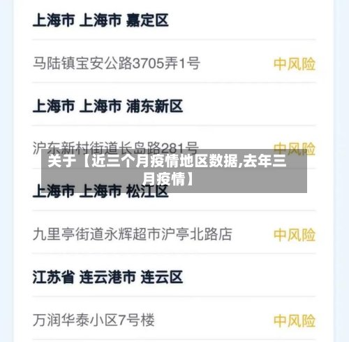 关于【近三个月疫情地区数据,去年三月疫情】
